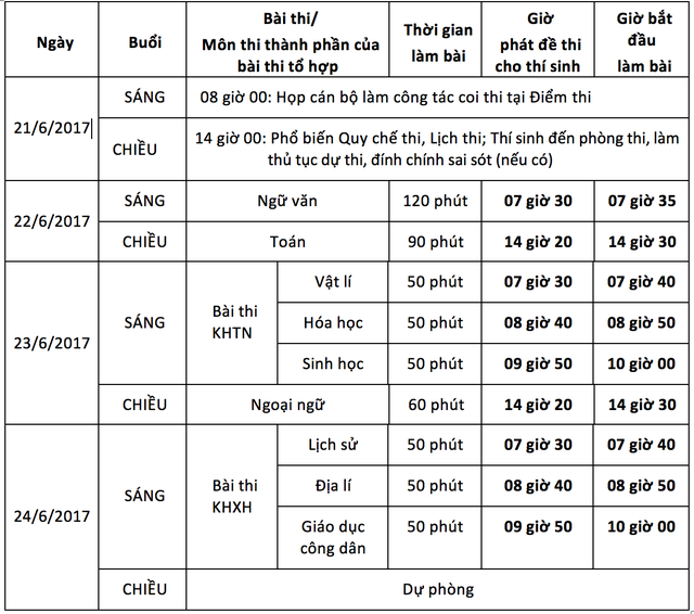  Công bố môn thi, lịch thi THPT quốc gia 2017 ảnh 1